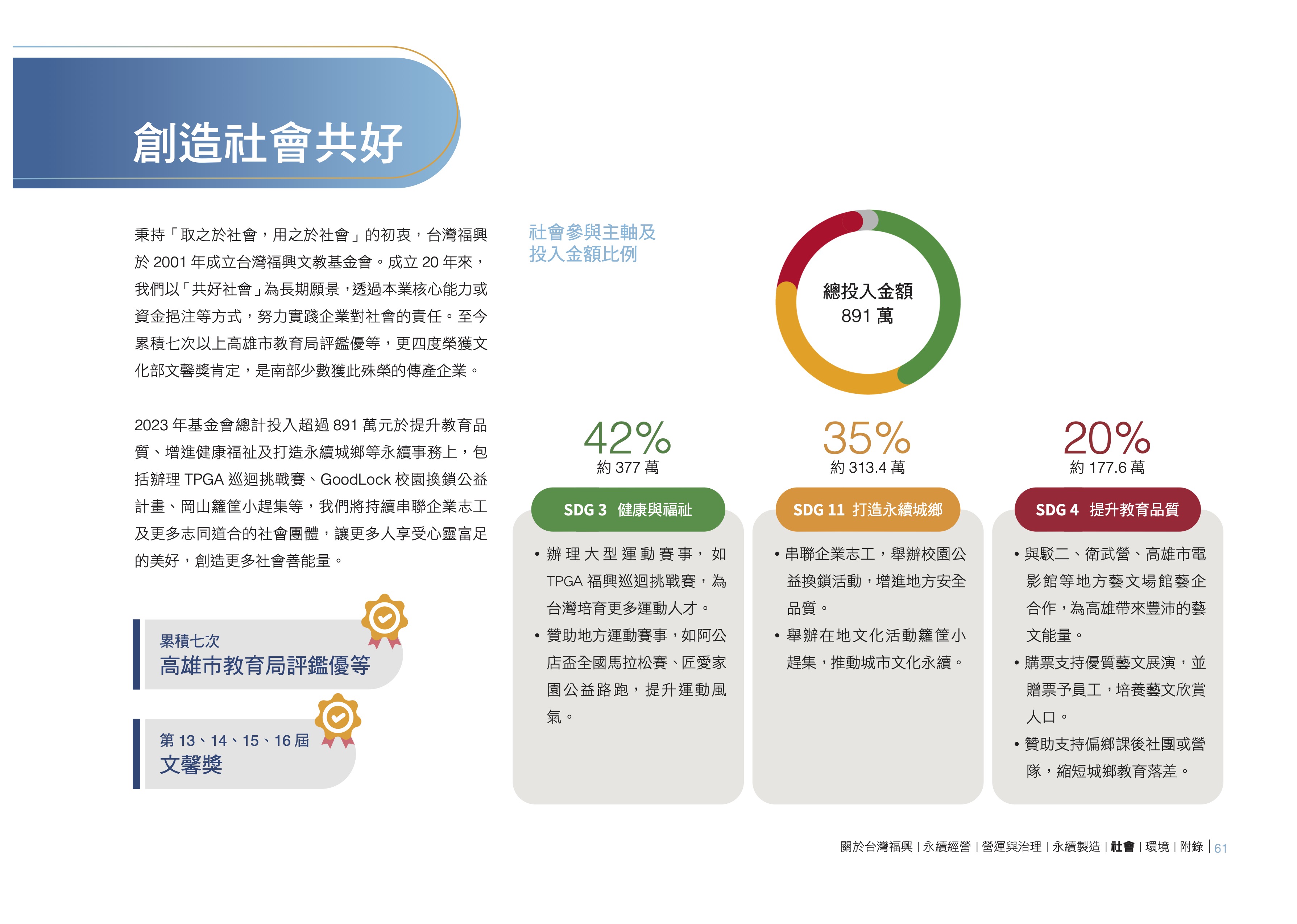 企業永續報告書數據視覺化設計
